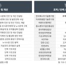 더원컨설팅그룹 - 강남구 선릉로90길 42 | 더원컨설팅그룹