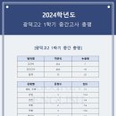 광덕고등학교 이미지