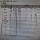 상수도사업본부 동래통합사업소 이미지