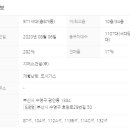New행복공인중개사사무소 네이버블로그