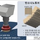 사포로 이미지