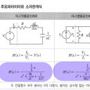 RLC 공진회로의 전달함수 이미지