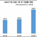 임원