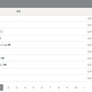 지에스25 방화샤르망 이미지
