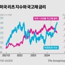 "바닥만 2년, 아직도 싸다"…27년째 돈 올려준 배당 귀족주 이미지