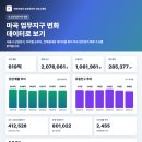 퀸즈나인공인중개사사무소 | 마곡나루역부동산 어디서 알아봐야 할까? 마곡 지식산업센터 전문 파파공인중개사사무소가 답입니다