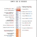 희망담배 이미지