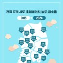 센트럴요양병원 이미지