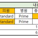 정애란가정의학과의원 이미지
