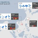 동아시아는 전쟁 중(난사 군도와 시사 군도, 센칸쿠 열도, 쿠릴 열도) 이미지