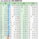 ＜60일차＞2/29(목)-룻기 개요, 에베소서 개요 -동영상- (365일 성경1독) 이미지