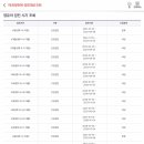 키즈위즈 소아청소년과의원 네이버블로그