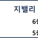 랜드비즈부동산중개 이미지