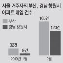 연세부동산중개사무소 이미지