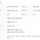 담소공인중개사사무소 이미지