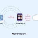 비콘