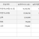 진우유통 이미지