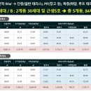 쌍령동-4 이미지