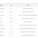 GS25 삼성역점 이미지