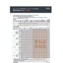 성균관 공인중개사사무소 이미지