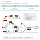 카파스포츠아카데미 - 강동구 동남로75길 27 | 카파스포츠아카데미