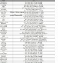 킹콩부대찌개의왕역점 이미지