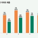 패션마트 이미지