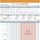 율동아파트 이미지