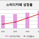 카페시장