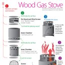 How To Make A Wood Gas Stove 이미지