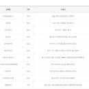 구암동462 이미지