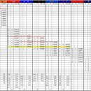 남은 경기 1위를 위한 경우의 수 이미지