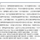 어정마을 롯데캐슬에코2단지 이미지
