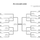 2018 제99회 전국체육대회 여자축구 대진표 재공지 이미지