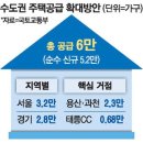 투데이부동산뉴스-01~30 이미지