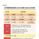 2024년 유용미생물(EM)친환경비료 차액지원사업 공고 알림 이미지