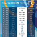 u-17 아시안컵 대한민국 역대성적 이미지