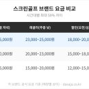 SG골프 영종점 | 골프 가격 비교 분석 — 최저가 구매 전략과 할인 캘린더 2026.5