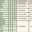 건설면허닷컴