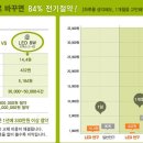 선노래연습장 이미지