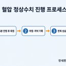 한빛연세내과의원 네이버블로그
