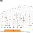 내설악 아갈바위 소개(개념도, 루트개요 있음) 이미지