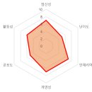 [양산 물금] 머더파커 - 언타이틀(UNTITLE)