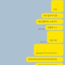 스페인어로 여행하기 | 교환학생 준비 | 서류•면접 후기