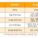 판교일산방향 장수 이미지