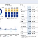 부동산경매실무A반 | [공지] [2026 상] IBK기업은행 실기시험 [A반 4.21(화) B반 4.25(토) C반 4.26(일) D반 4.26(일)]
