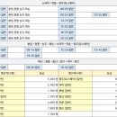 장평정류소