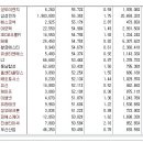 [2017년 3월 6일 월 - 모닝증시핵심 매일체크] (매일 아침 5분, 주식시장의 핵심 정보와 흐름 파악하기 - 흐름을 알아야 기회를 놓치지 않습니다 !!!) 이미지