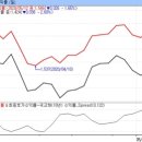 시장기물 이미지