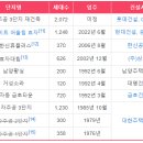 효자건설(주) 이미지